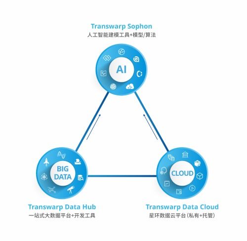 星环科技孙元浩 用自研框架取代Hadoop，加速实现基础软件国产化替代