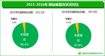 网络安全大数据视角下SSL证书的紧迫性及其在信息安全软件开发中的重要性