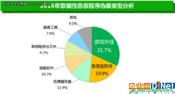 最全恶意软件分析大合集 网络与信息安全开发者的必备指南