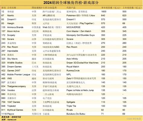 网络与信息安全软件开发 游戏代理加盟的技术基石